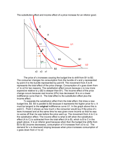 This graph shows the substitution effect and income effect of a price