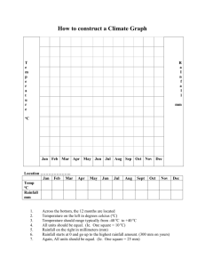 How to construct a Climate Graph