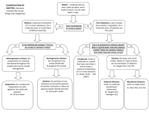 CLASSIFICATION OF MATTER
