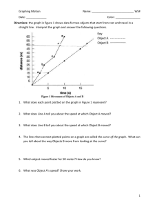 Graphing Motion Name: WS# Date: ______ Color: Directions: the