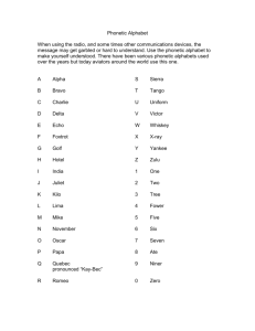 Phonetic Alphabet - Wisconsin Aviation Hall of Fame