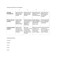 Assessment Rubric for Venn Diagram