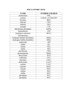 POLYATOMIC IONS NAME SYMBOL/CHARGE ammonium NH4