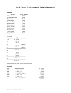 Vol. 1, Chapter 2 - Accounting for Business Transactions