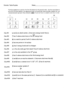 Periodic Table Puzzles Name. Clue #1 Clue #2 Clue #3 Clue #4