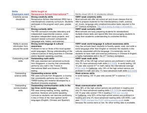 Compare RSI employment preparation to other schools