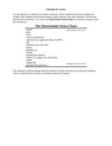 Electrostatic Series Chart