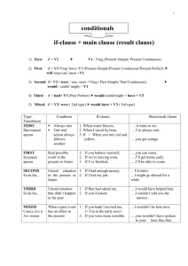 CONDITIONALS (Practice)