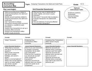 Content Map of Unit