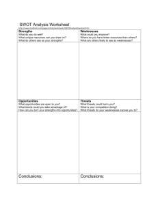 SWOT Analysis Worksheet