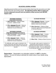 ADJUSTING JOURNAL ENTRIES