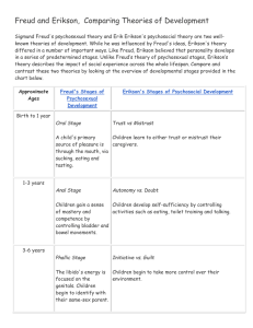 Freud and Erikson, Comparing Theories of Development