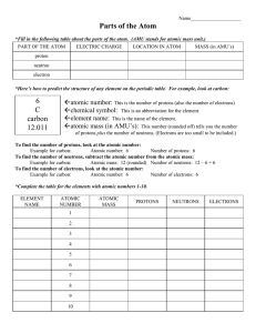 Parts of the Atom Worksheet
