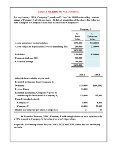 EQUITY METHOD OF ACCOUNTING