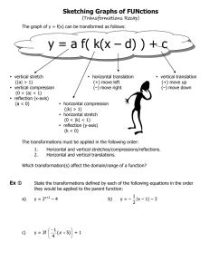 y = a f( k(x – d) ) + c