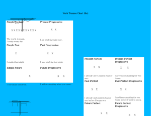 Verb Tenses Chart (6a)  Simple Present Present Progressive