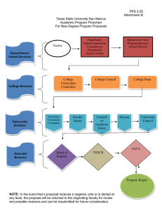 PPS 2.05 Attachment B Texas State University-San Marcos Academic Program Flowchart