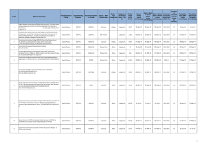 Ongoing Project FY 2015