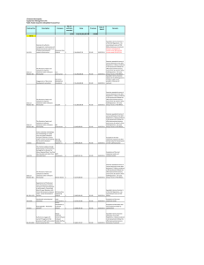 2011/2012 Financial Year Report: Public Tender Awards