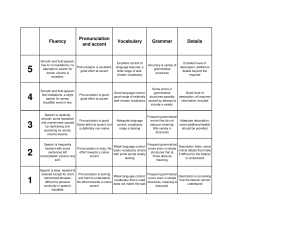 ELD Speaking Rubric