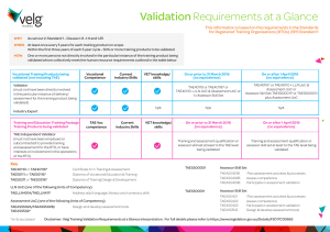 171212 Validation.At.a.glance