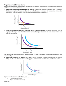 Properties of Indifference Curve - Class note