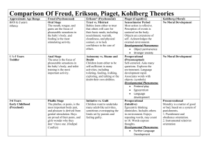 developmental stage theories