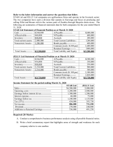 BAC 331 RATIO ANALYSIS ASSIGNMENT 1 DUE ON MONDAY 10TH 2020