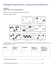 Molecules and Compounds